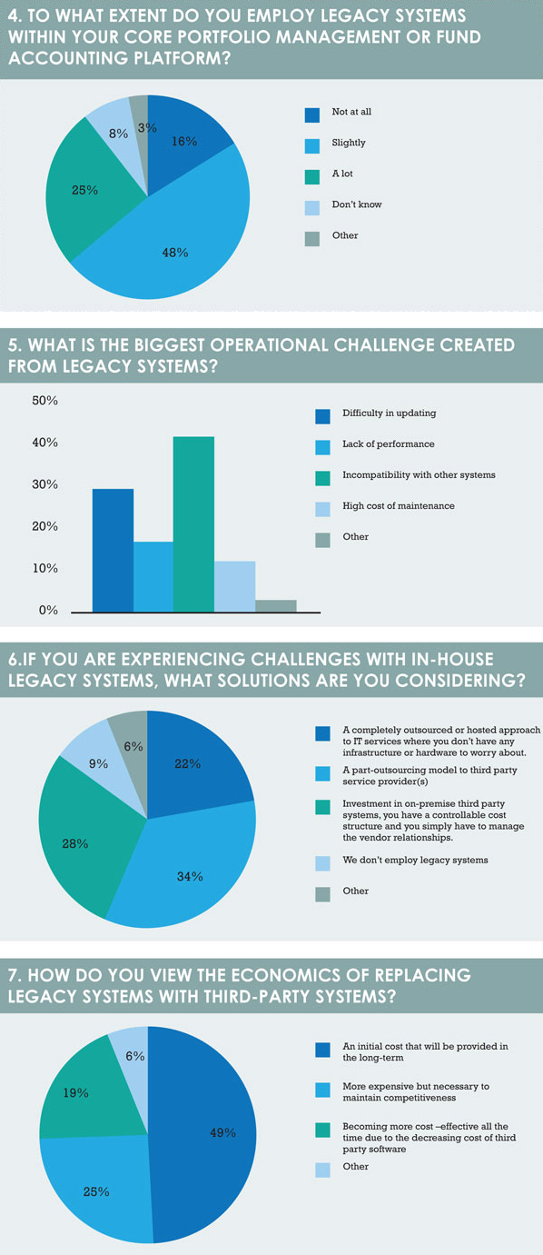 Survey questions 4 7 new