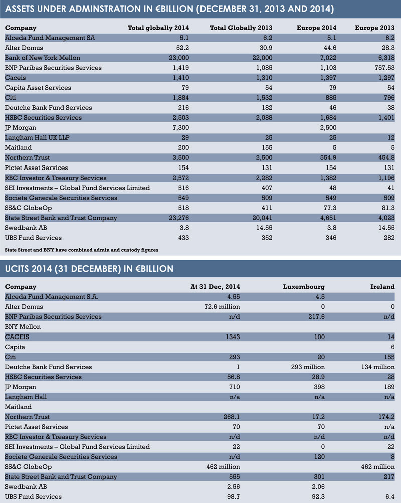 Admin survey tables