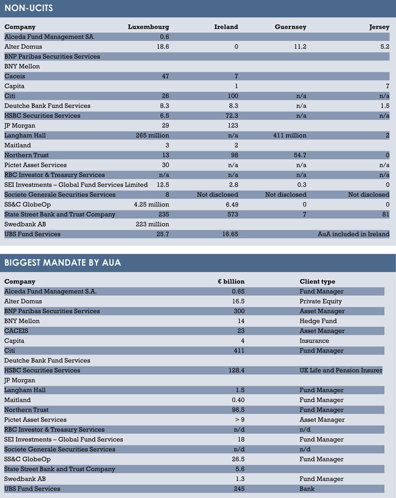 Admin survey tables2