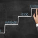 Business performance