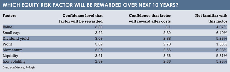 Equity risk factrors table