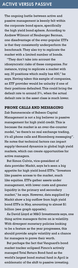 Fixed income box