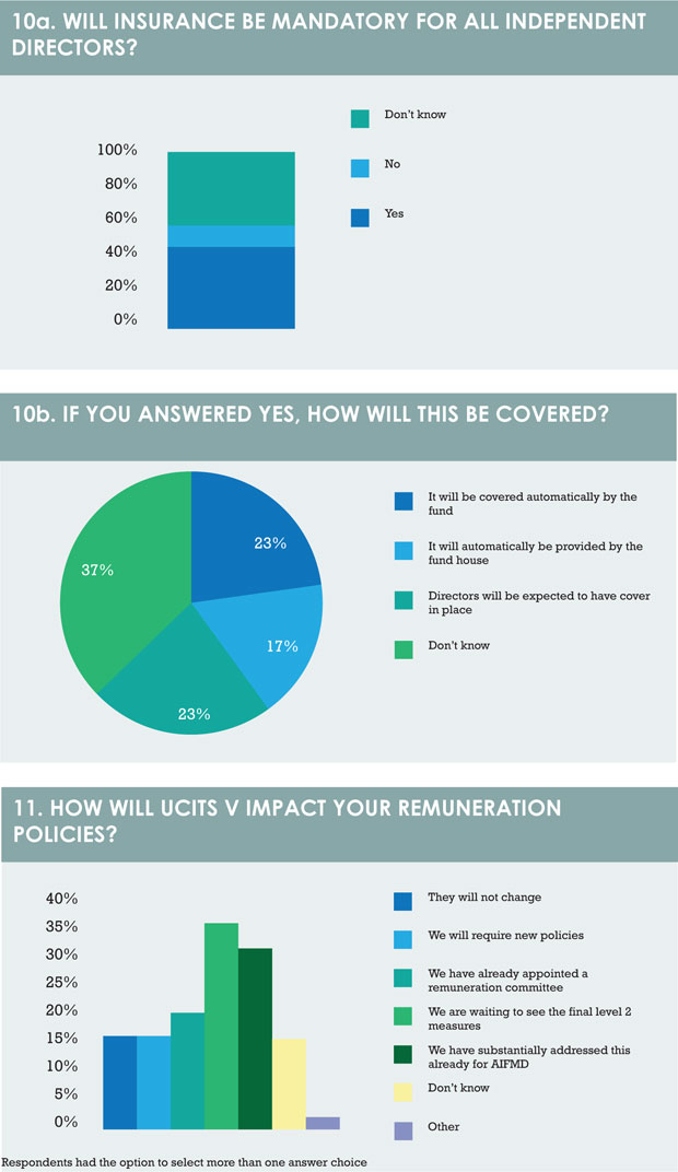 Questions 10 11 updated