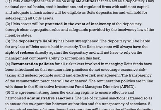 UCITS history box1