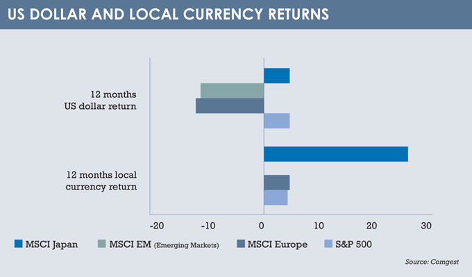 Currency box