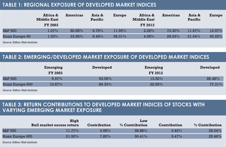 Edhec tables