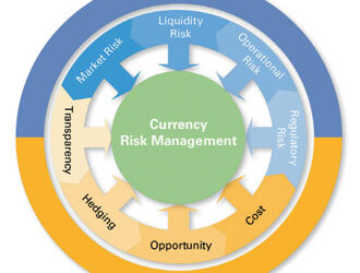 HSBC graph