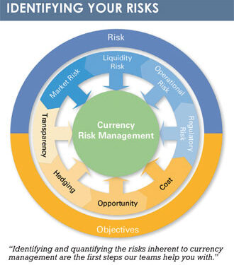 HSBC graph