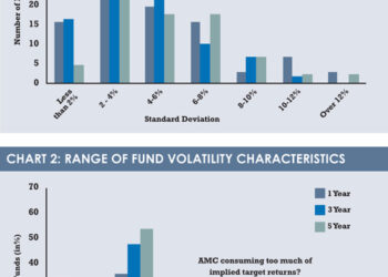 Fund volatility charts