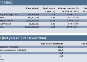 MG tables