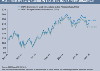 MSCI graph