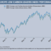 MSCI graph