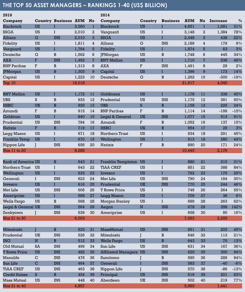 Analisys table1