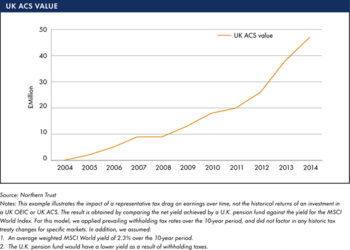 NT ACS graph