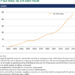 NT ACS graph