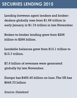 Sec lending box