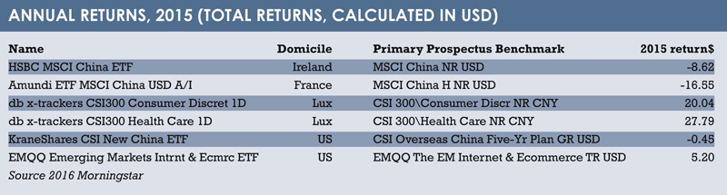 Annual returns 2015