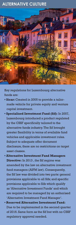 Lux alternative funds box