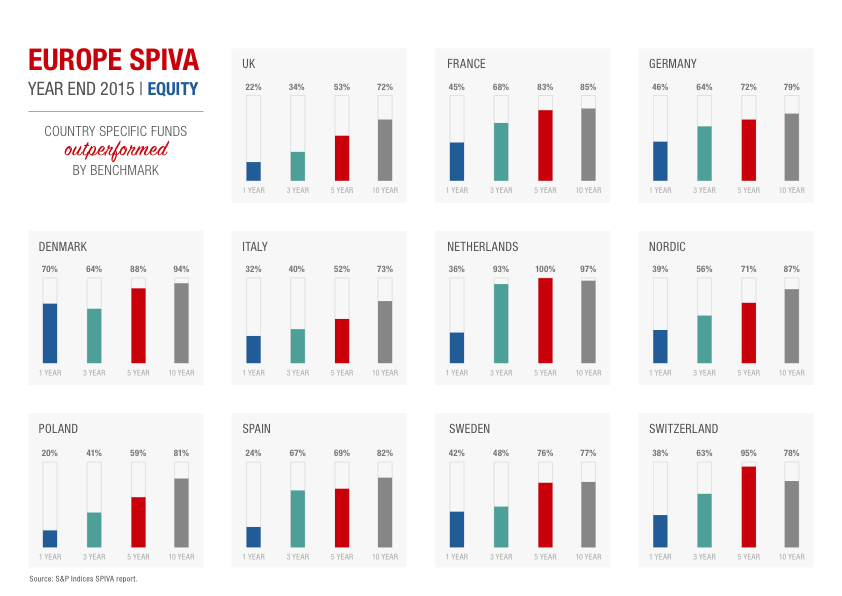 SPIVA graph