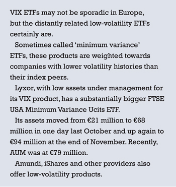 VIX box