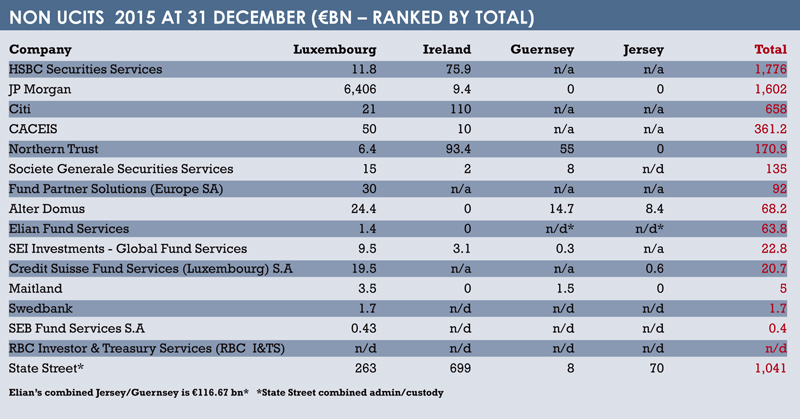 Copmanies by Non UCITS fund