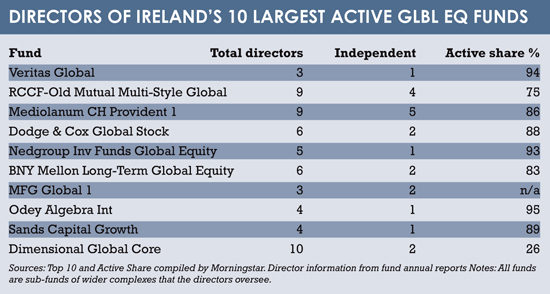 Directors table