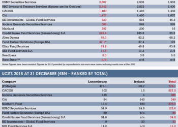Fund admin tables