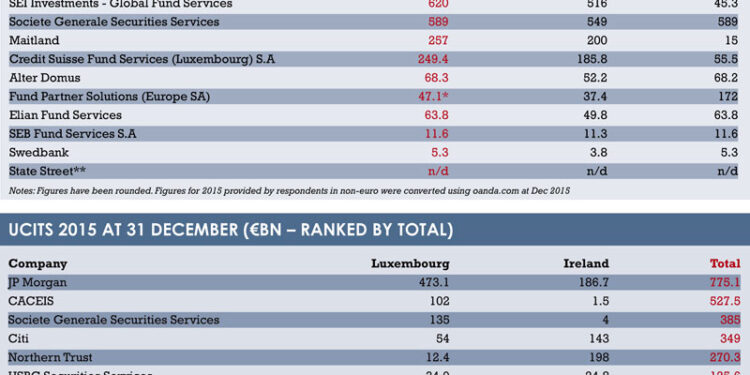 Fund admin tables
