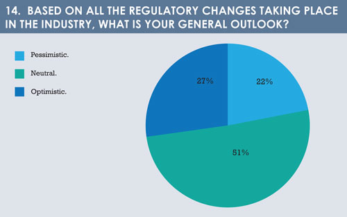 Regulation survey question14