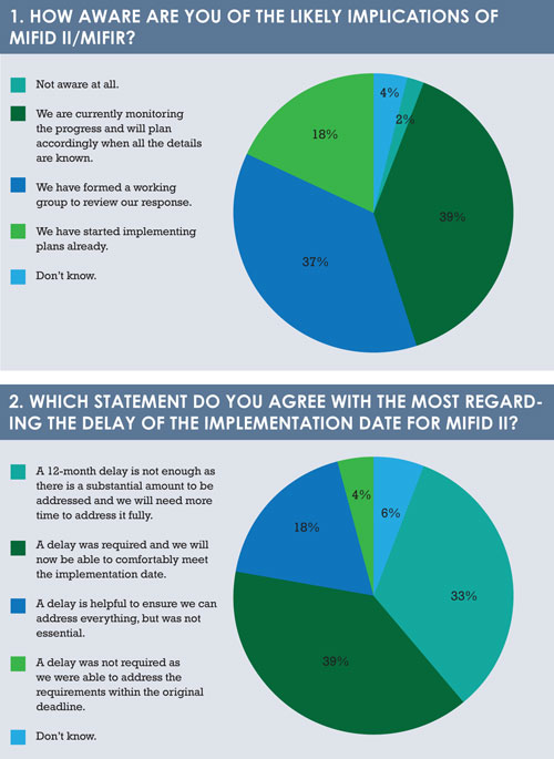 Regulation survey questions1 2