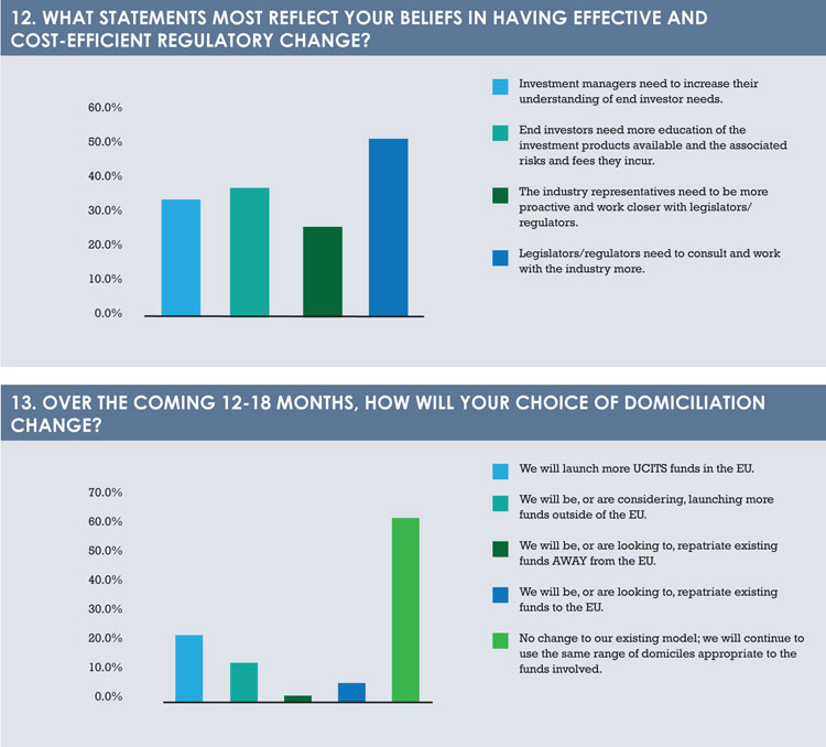 Regulation survey questions12 13
