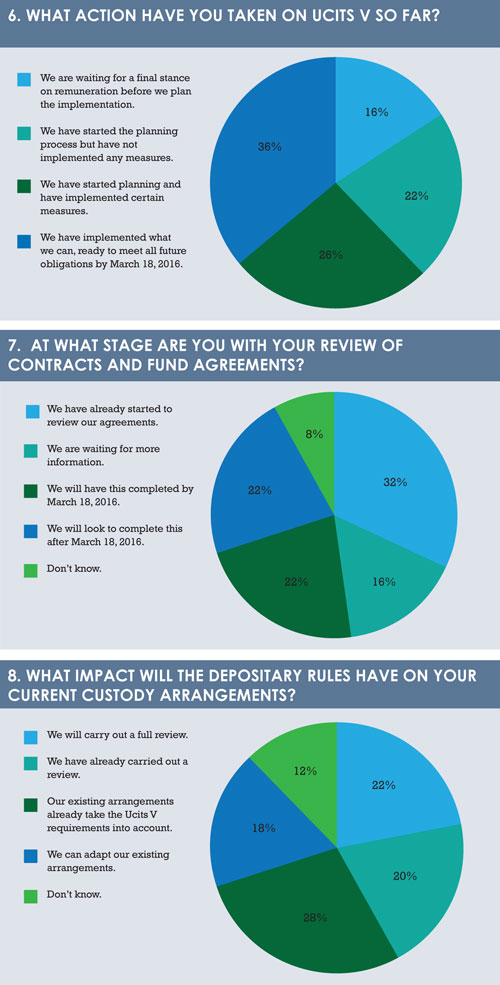 Regulation survey questions6 8