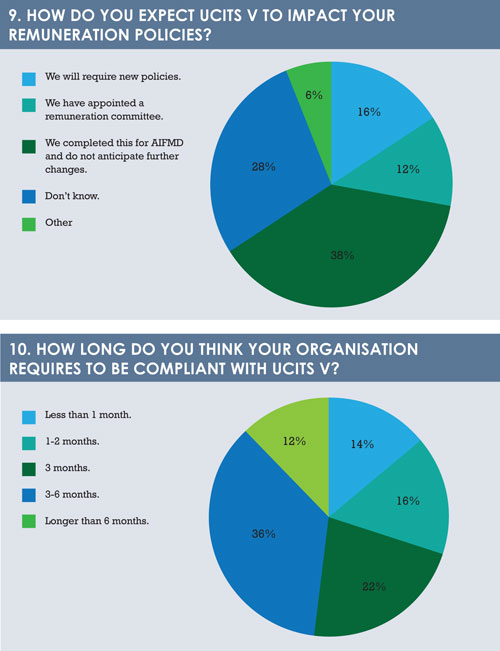 Regulation survey questions9 10