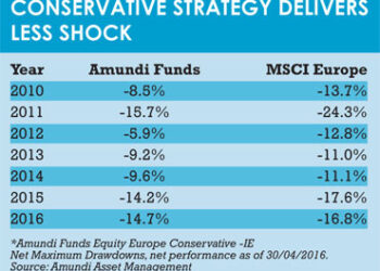 SPONSORED FEATURE: A low-volatility track record in tempestuous times