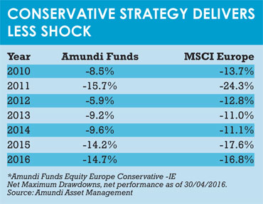 SPONSORED FEATURE: A low-volatility track record in tempestuous times