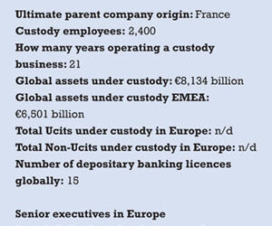 GLOBAL CUSTODY: Directory