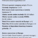 GLOBAL CUSTODY: Directory