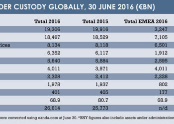 CUSTODY SURVEY: The big numbers