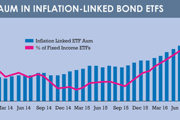 SPONSORED FEATURE: Why inflation protection matters