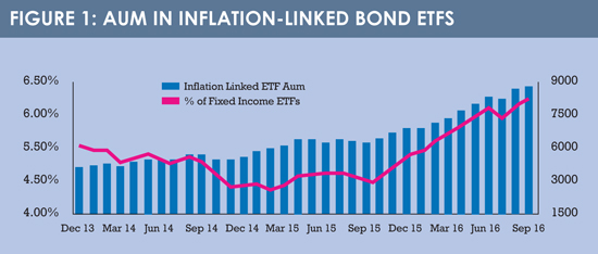 SPONSORED FEATURE: Why inflation protection matters
