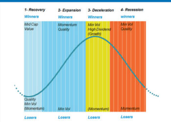 SPONSORED FEATURE: Using factor investing to navigate choppy, low-return markets
