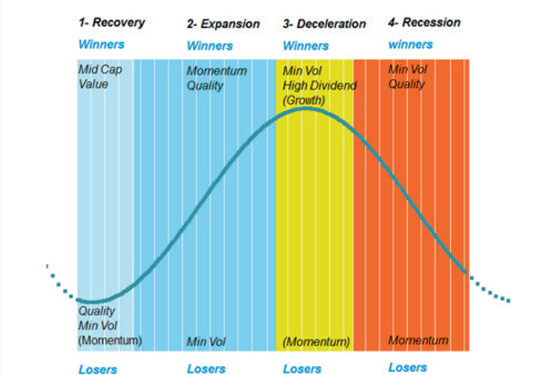 SPONSORED FEATURE: Using factor investing to navigate choppy, low-return markets