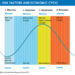 SPONSORED FEATURE: Using factor investing to navigate choppy, low-return markets
