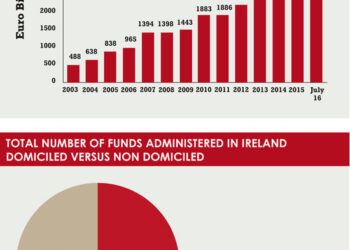IN-NUMBERS: On the up and up