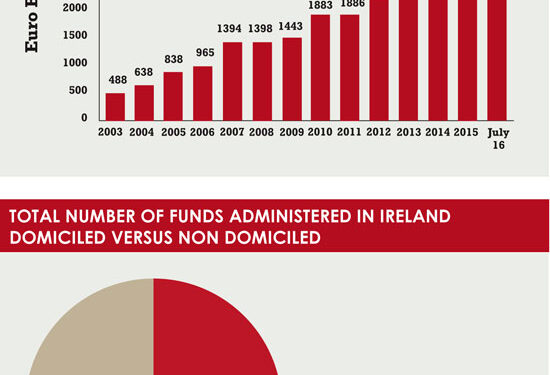 IN-NUMBERS: On the up and up
