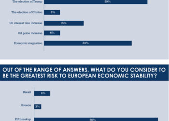 RISK CONFERENCE: Of Trump and Marx