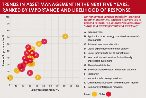 Trends_in_asset_management.jpg