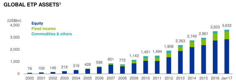 Global_ETP_asstest_graph