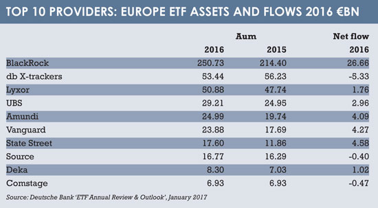 Top 10 ETF providers