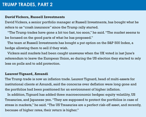 Trump trades